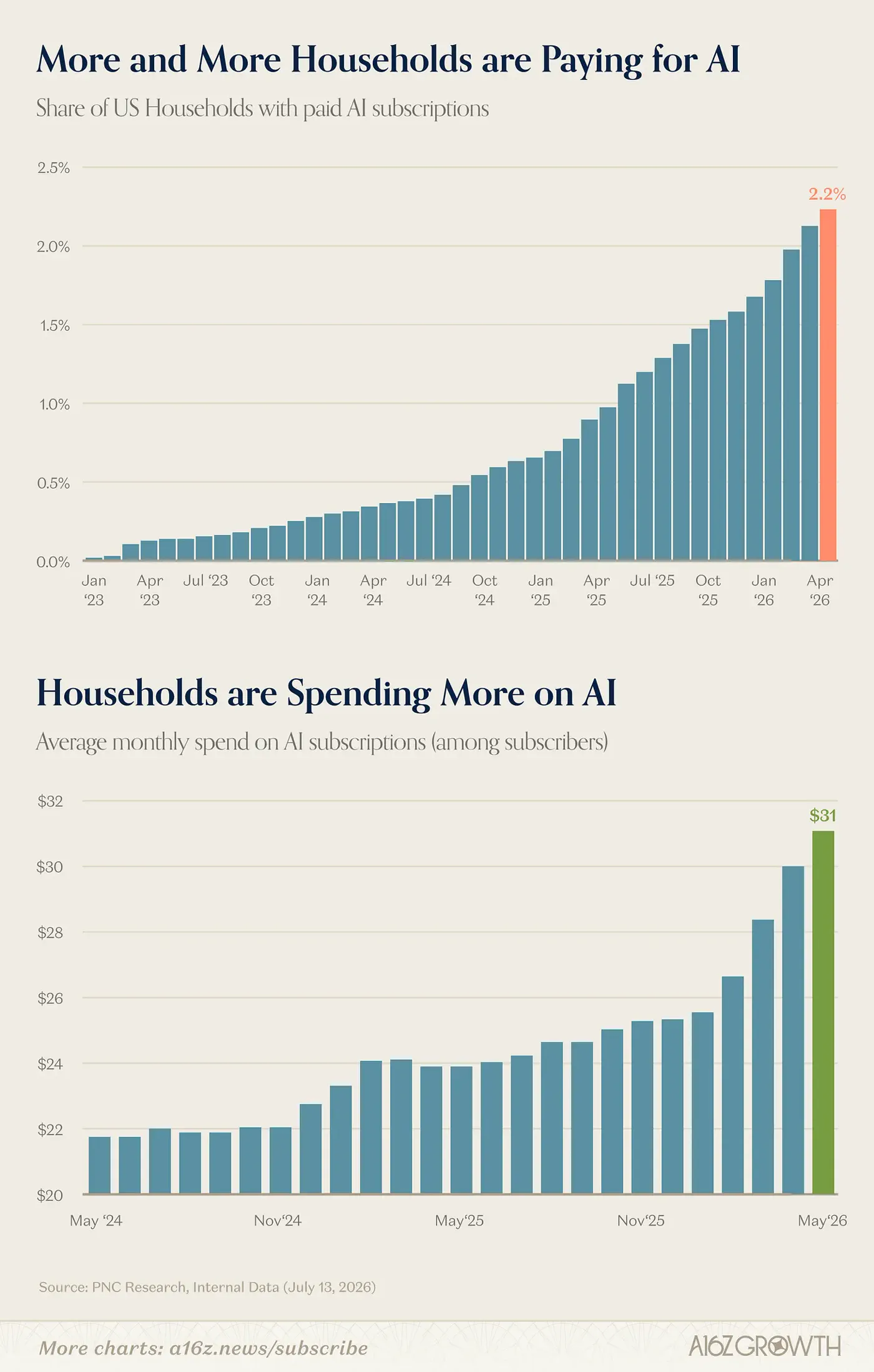 The Ugly Economics of Consumer AI: Why Frontier Labs Are Turning Away