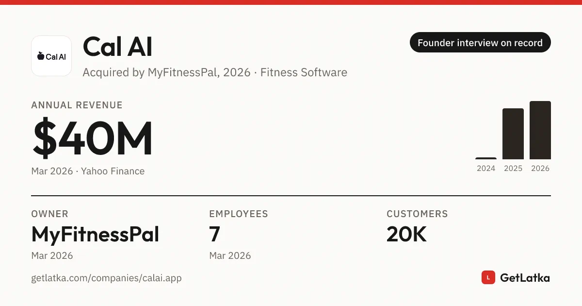 Inside Cal AI’s Viral Rise: How an Army of Influencers Built a $30M App Empire