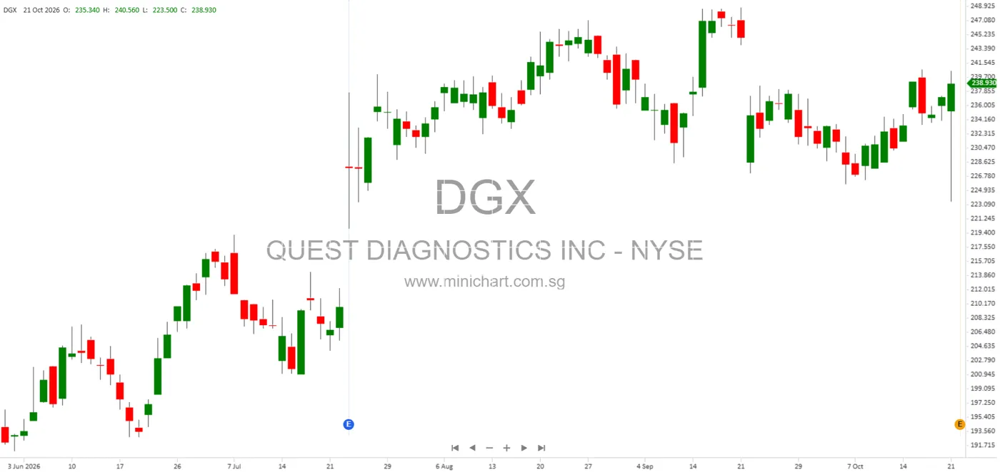 Quest Diagnostics Confirms Patient Health and Personal Data Compromised in Cyber Breach